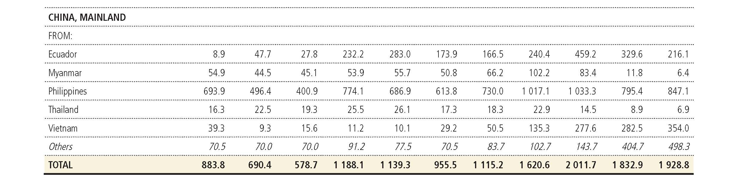 china_import_banana_list.jpg