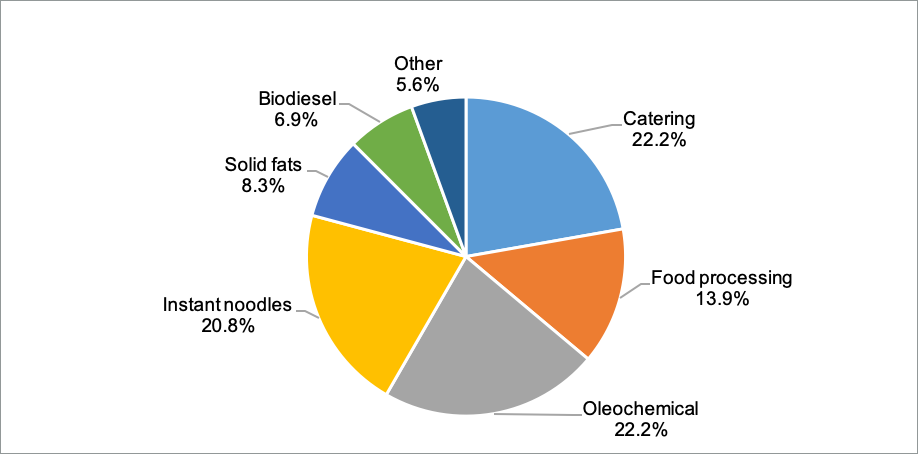 key-sectors-industry-china-palm-oil-imports.png