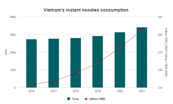 vietnamese-consume_1.png